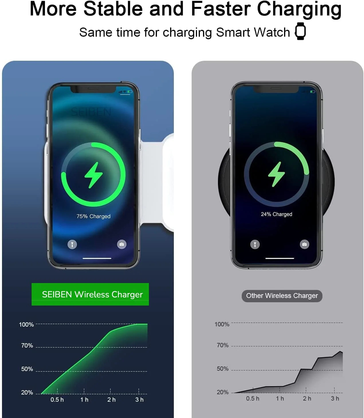 Wireless 3-in-1 Fast Charging Station - ihubs